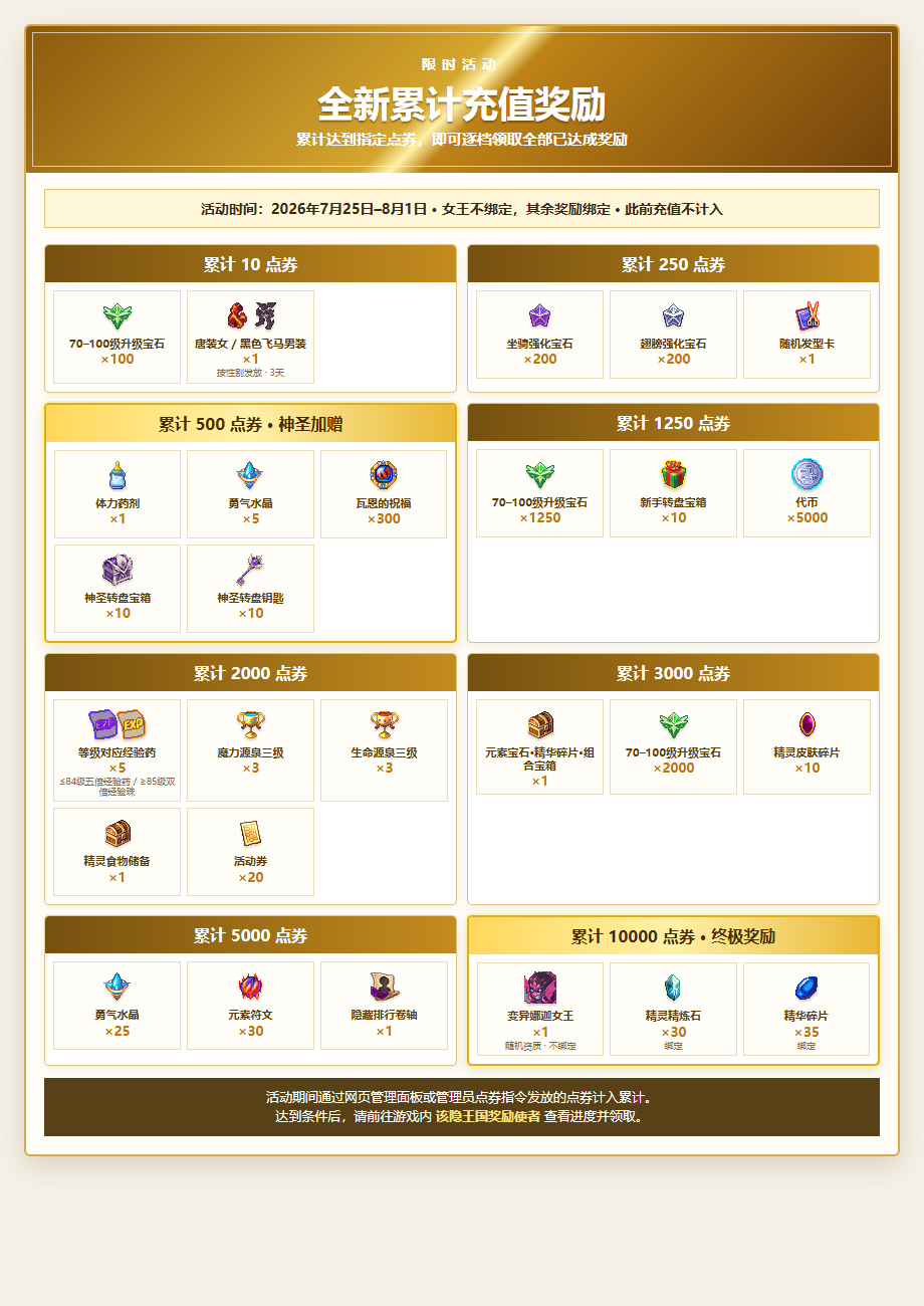 全新累计充值奖励完整奖励图