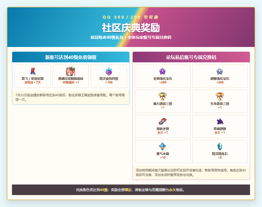 QQ 300/200里程碑社区庆典完整奖励