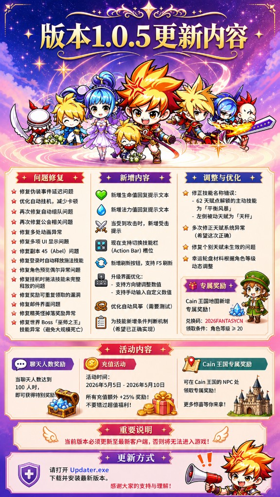 版本1.0.5更新内容：问题修复、新增内容、调整与优化、专属奖励、活动内容及Updater.exe更新说明