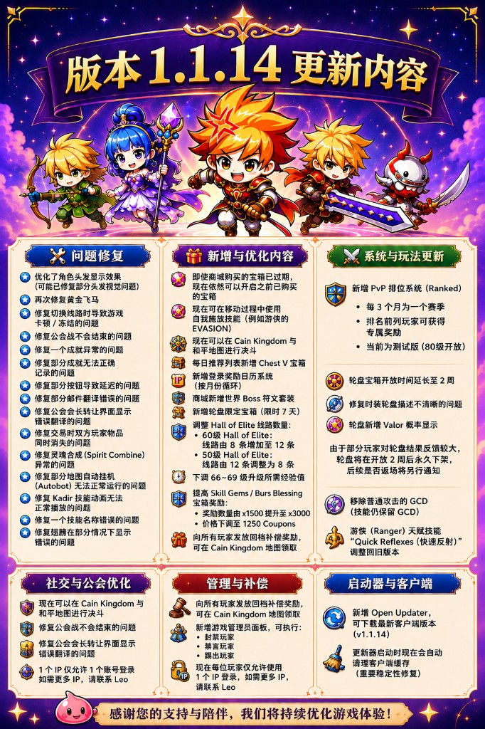 版本1.1.14更新内容：问题修复、新增与优化、系统与玩法更新、社交与公会优化、管理与补偿、启动器与客户端